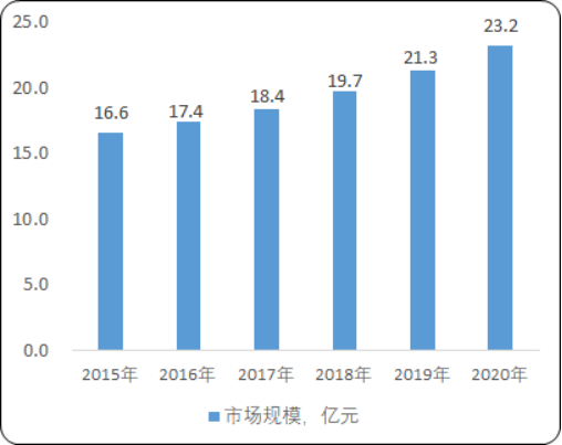 线性驱动.png